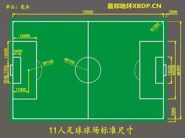 各类硅PU球场尺寸面积、标准EPDM塑胶跑道尺寸面积数据！运动场地坪