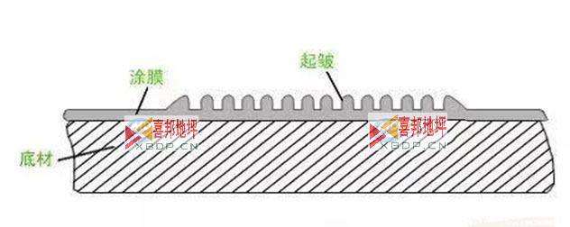 环氧地坪起皱现像 环氧地坪起皱现像