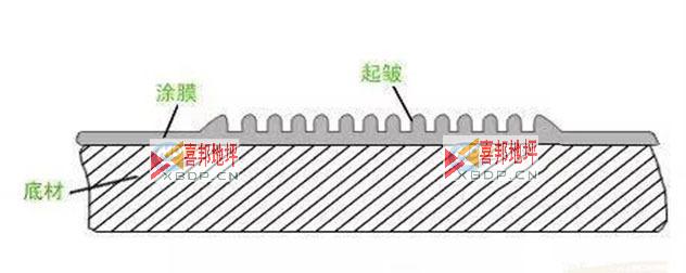 环氧地坪起皱现像