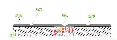 环氧地坪问题处理 环氧地坪问题处理