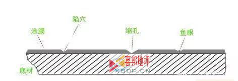 环氧地坪问题处理